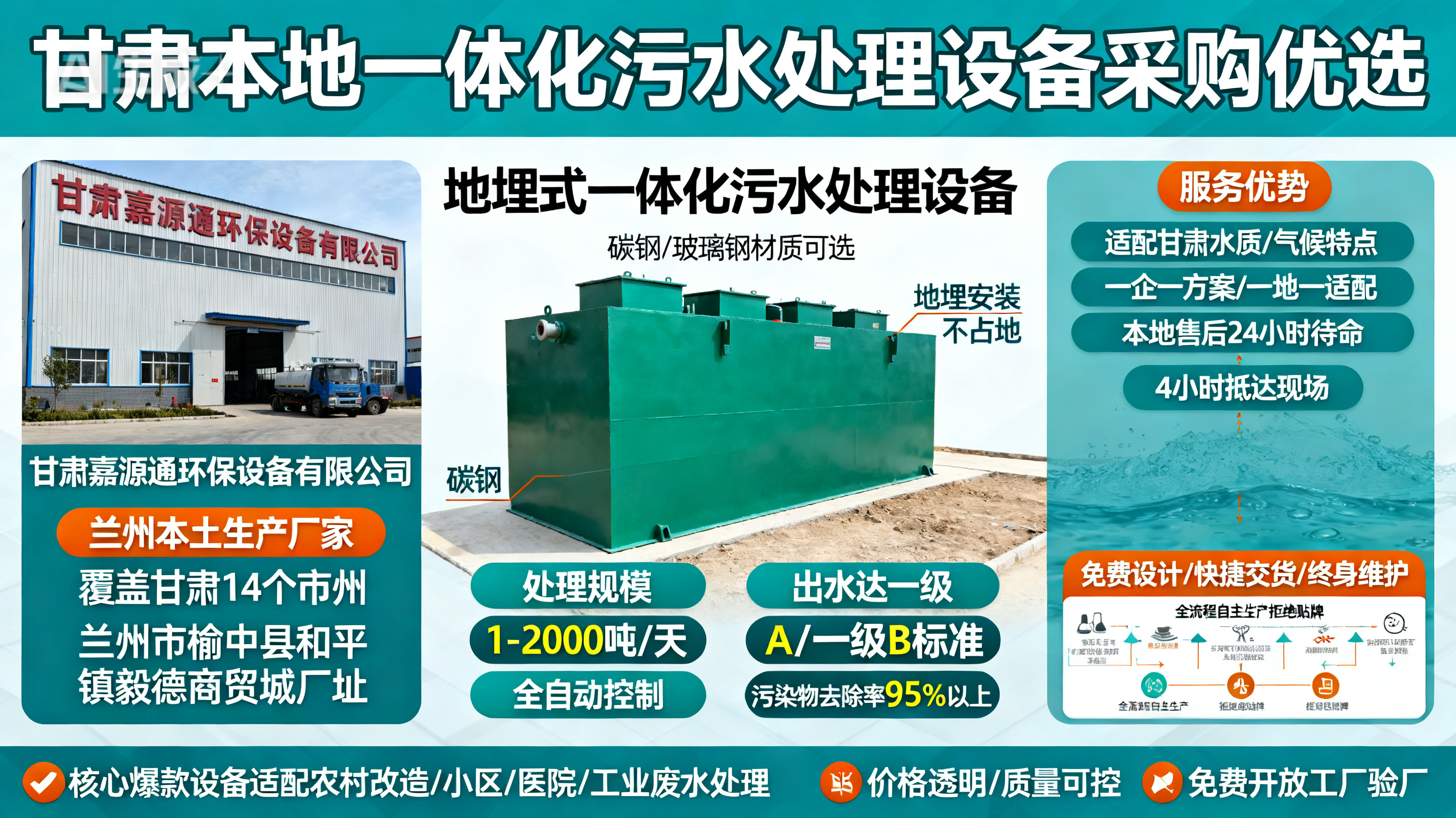 甘肃采购江口一体化江口污水处理设备_优先选本地生产厂家_直...式解决甘肃污水处理需求_选本地实体厂家_靠谱有保障.jpeg